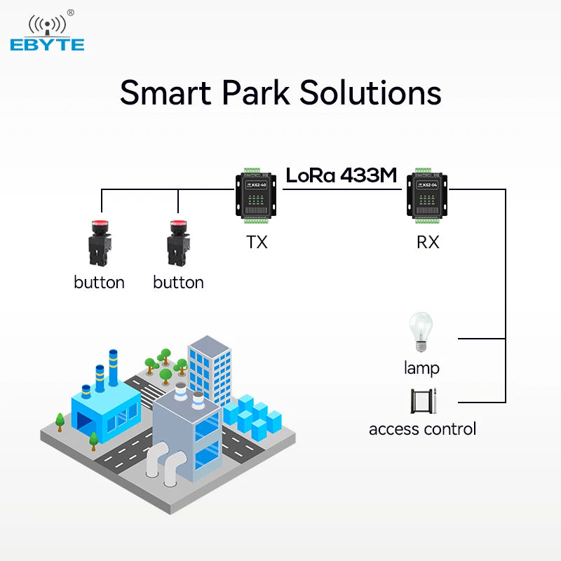 Ebyte K61-DL20 support modbus 4 channels of acquisition and output RS485 data transmission Switch transmission module