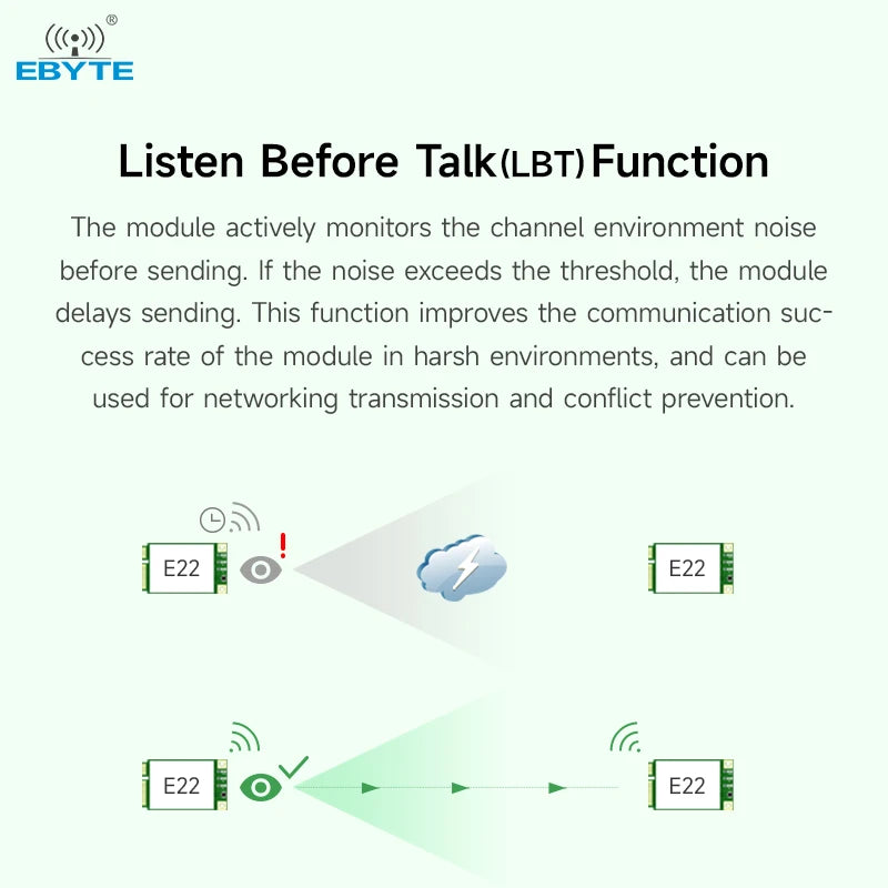 Ebyte Free sample E22-400T30E 10km long distance wireless transmission module lora receiver relay controller module