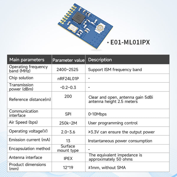 Long Range RF Modules|Low Power|Low Cost|Buy - EBYTE – LoRa Module ...