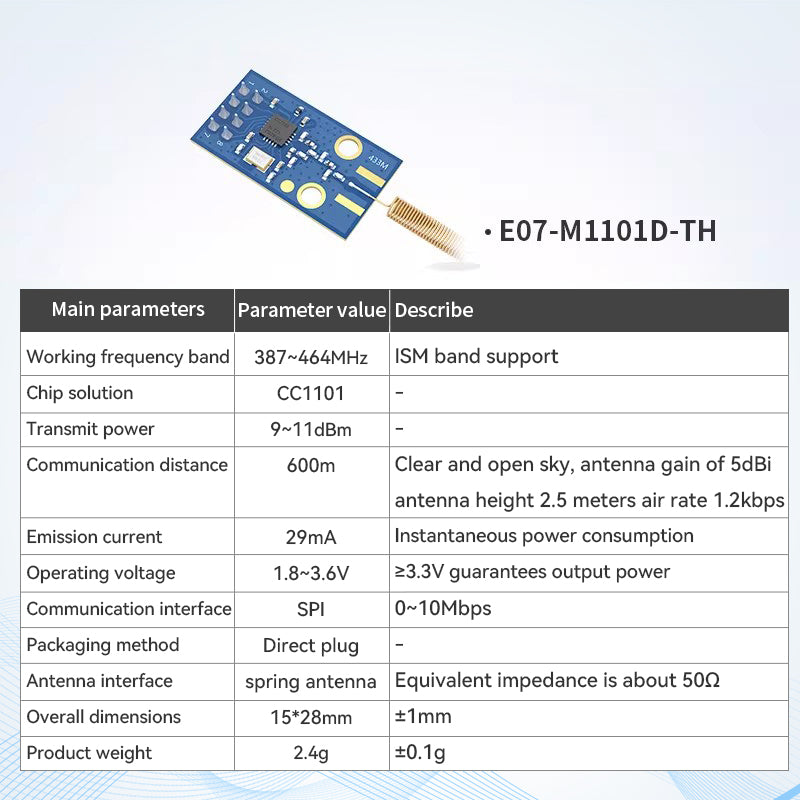 Ebyte Buy E07-M1101D-TH TI Price chip Low power consumption Industrial ...