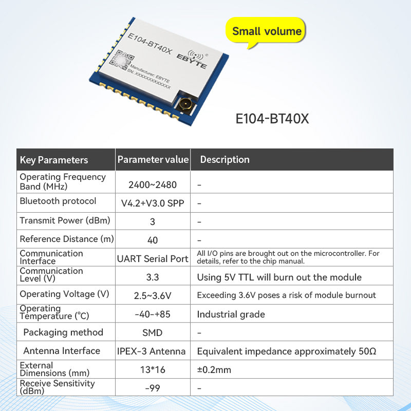 Role × Module Ebyte E104-BT40X BLE 4.2+3.0 SPP Version Serial Port to Dual-mode BLE ...