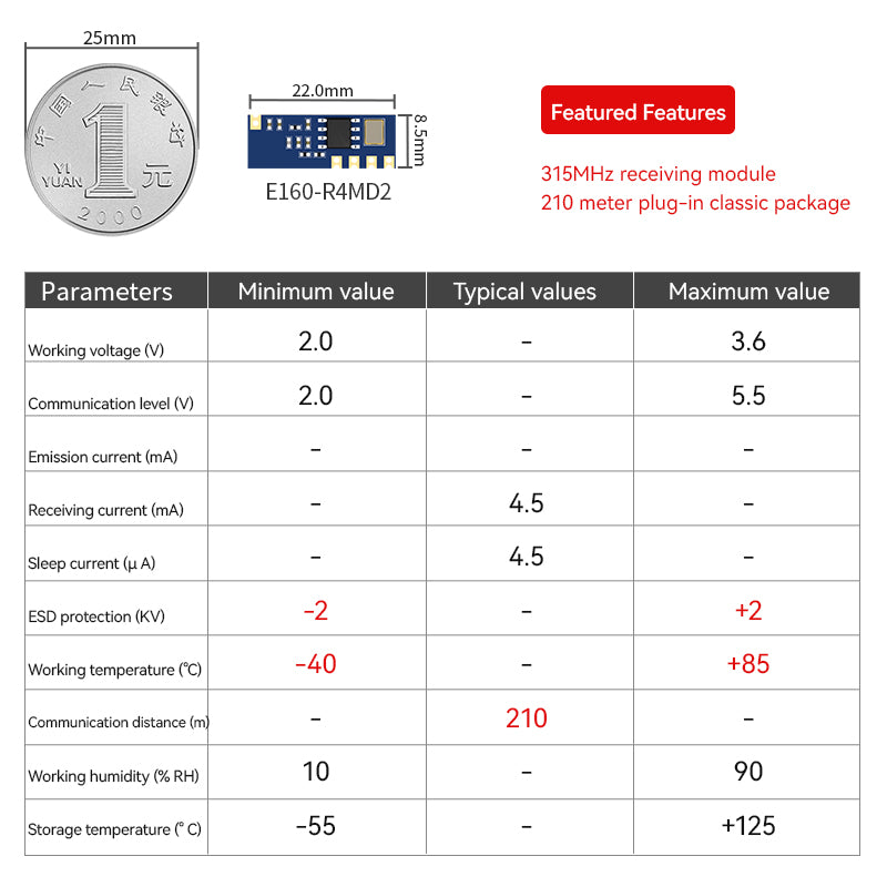 Ebyte E160 Series Superheterodyne Wireless Transmitter and Receiver Module High-performance RF Module 14/17dBm 433MHz OOK/ASK