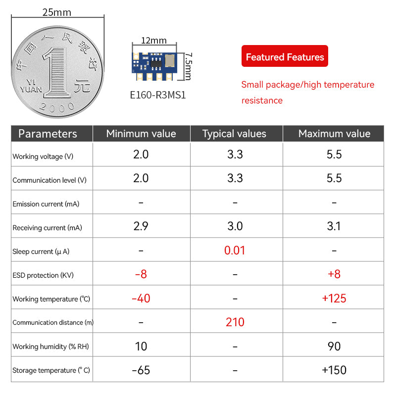Ebyte E160 Series Superheterodyne Wireless Transmitter and Receiver Module High-performance RF Module 14/17dBm 433MHz OOK/ASK