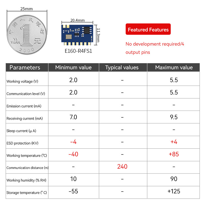 Ebyte E160 Series Superheterodyne Wireless Transmitter and Receiver Module High-performance RF Module 14/17dBm 433MHz OOK/ASK