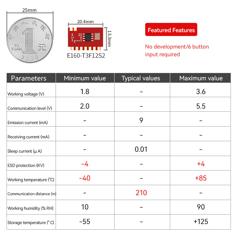 Ebyte E160 Series Superheterodyne Wireless Transmitter and Receiver Module High-performance RF Module 14/17dBm 433MHz OOK/ASK