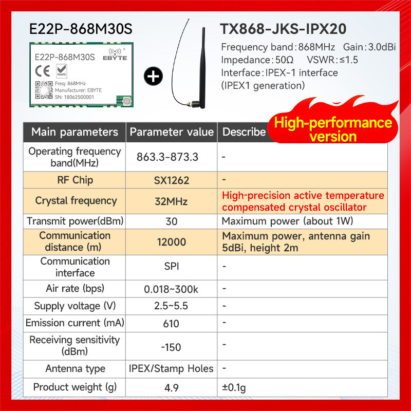 Ebyte E22P series LoRa Spread Spectrum RF Wireless Module 868/915MHz 30dBm 12km SX1262 ESD PA+LNA+SWA Module Development Test Kit