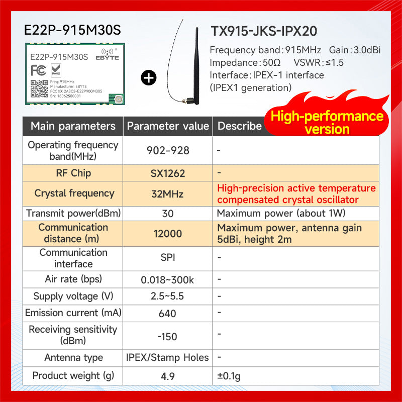 Ebyte E22P series LoRa Spread Spectrum RF Wireless Module 868/915MHz 30dBm 12km SX1262 ESD PA+LNA+SWA Module Development Test Kit