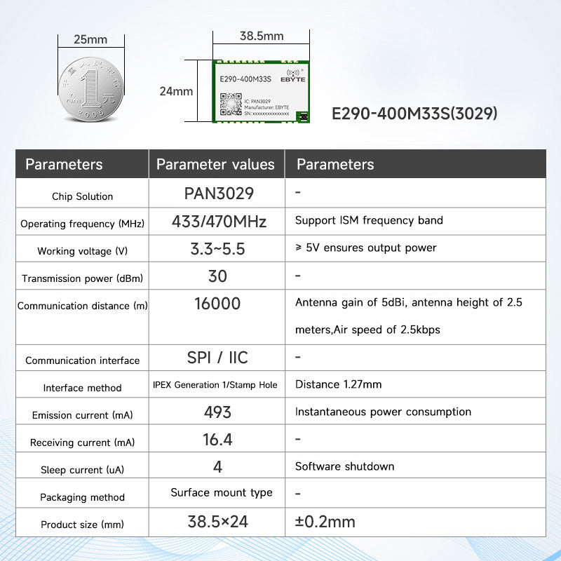 Ebyte E290-400M30S/33S PAN3060/PAN3029 SPI 30/33dBm 10km 433/470MHz Scheme RF Wireless Module and Wireless module development board 433/470MHz LoRa Module Global License-Free ISM