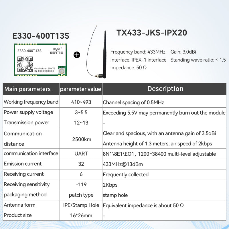 Ebyte E330 Series Wireless Serial Port Module 433/868/915MHz Transceiver Small Size Low Power Consumption 13dBm UART