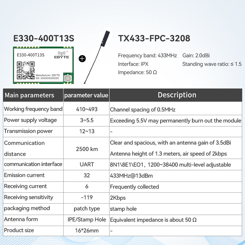 Ebyte E330 Series Wireless Serial Port Module 433/868/915MHz Transceiver Small Size Low Power Consumption 13dBm UART