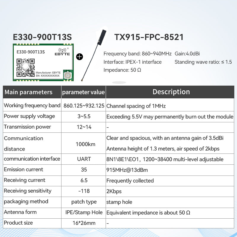 Ebyte E330 Series Wireless Serial Port Module 433/868/915MHz Transceiver Small Size Low Power Consumption 13dBm UART