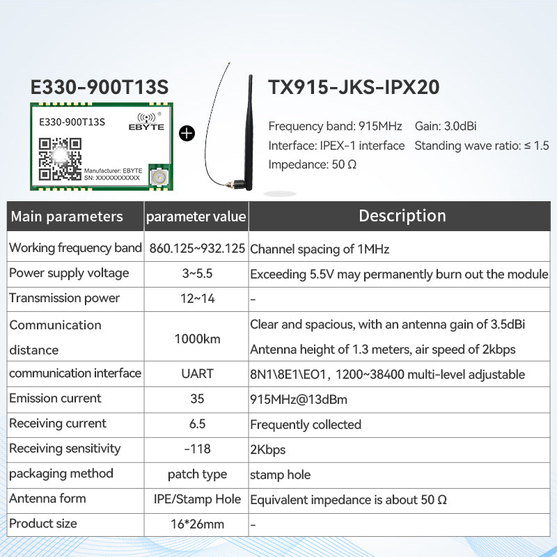 Ebyte E330 Series Wireless Serial Port Module 433/868/915MHz Transceiver Small Size Low Power Consumption 13dBm UART