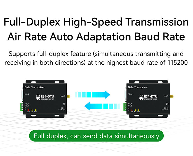 Ebyte E34-DTU(2G4H20) nRF24L01P high speed wireless transmitter receiver module iot wireless networking equipment 2.4ghz industrial dtu RS485 RS232