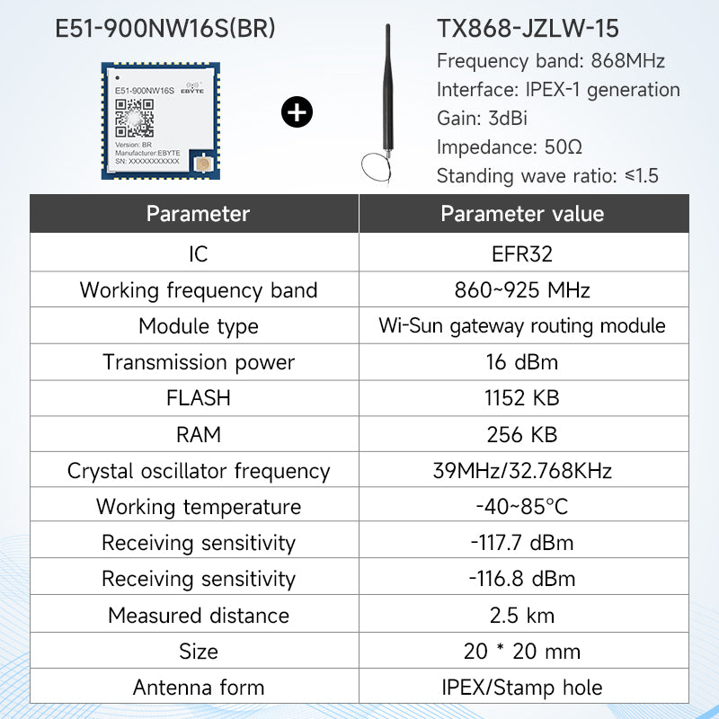 Ebyte E51 Series Industrial-grade Multi-protocol Wi-Sun Module Gateway Routing Module Development Board 433/868/915MHz 16dBm