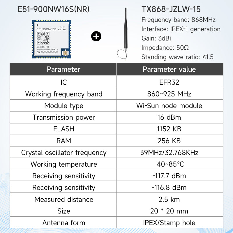 Ebyte E51 Series Industrial-grade Multi-protocol Wi-Sun Module Gateway Routing Module Development Board 433/868/915MHz 16dBm