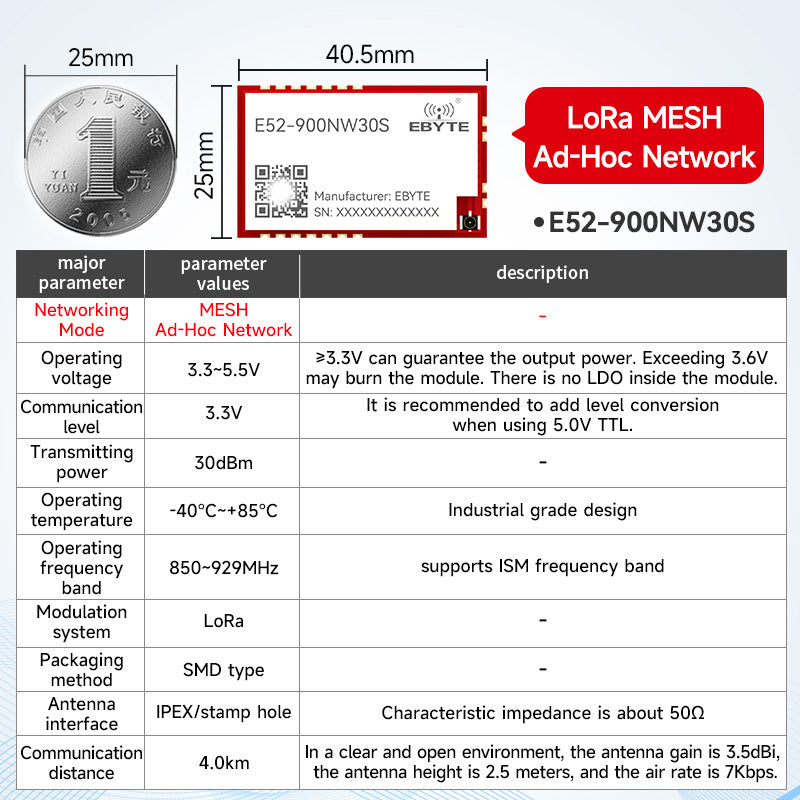 LoRa MESH networking 868MHz spread spectrum Wireless serial port ...