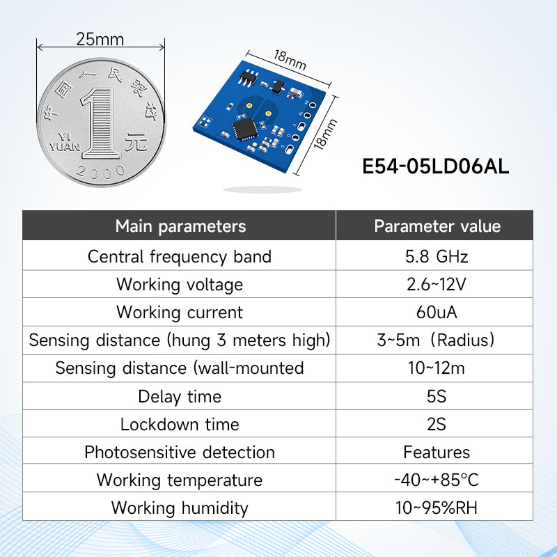 Ebyte E54 Series Motion-Sensing Radar Module Micro Motion Sensor radar Module Light Detection Low Power Consumption 5.8/10GHz