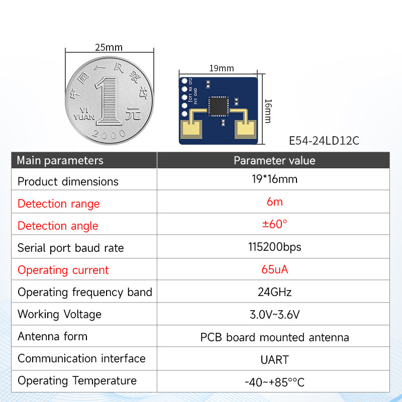 Ebyte E54 Series Motion-Sensing Radar Module Micro Motion Sensor radar Module Light Detection Low Power Consumption 5.8/10GHz