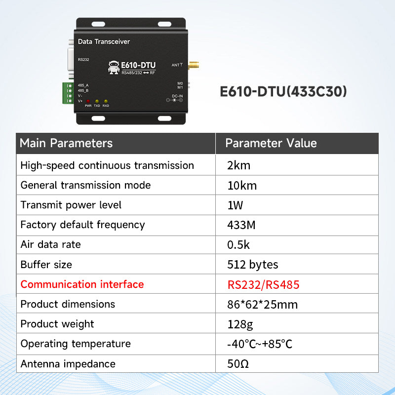 Wireless Digital Radio RS232/RS485 433MHz Continuous Transmission ...