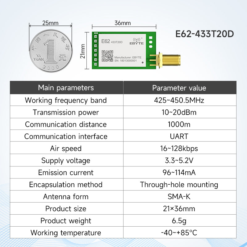 E62-433T20D Ebyte wireless transceiver modules 433MHz rf transmitter ...