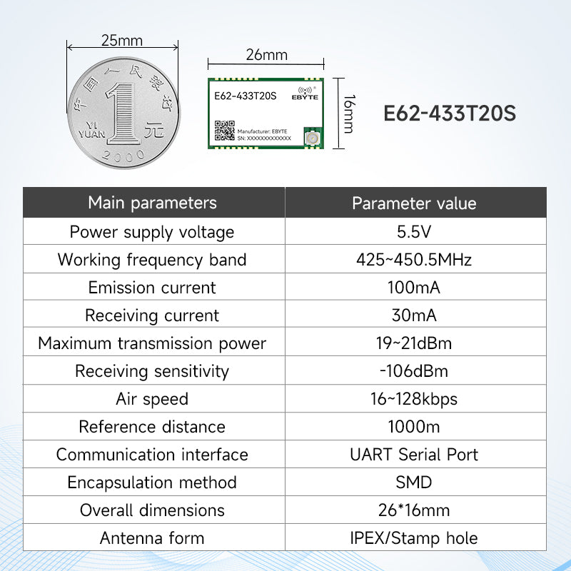 Ebyte E62 Series Full-duplex Automatic Frequency Hopping Wireless Module 433mhz 24ghz Wireless Rf Receiver Module 20/30dBm 1/3km