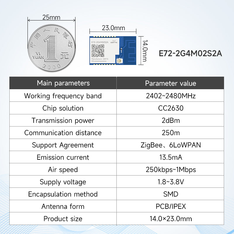 Ebyte E72 Series Wireless System-on-Chip Module Small Size Low Power Consumption 2.4GHz TI chip CC2630 CC2640 20dBm UART/IO smart hone