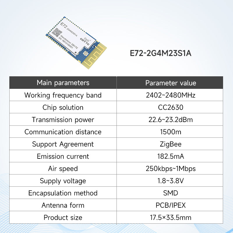 Ebyte E72 Series Wireless System-on-Chip Module Small Size Low Power Consumption 2.4GHz TI chip CC2630 CC2640 20dBm UART/IO smart hone