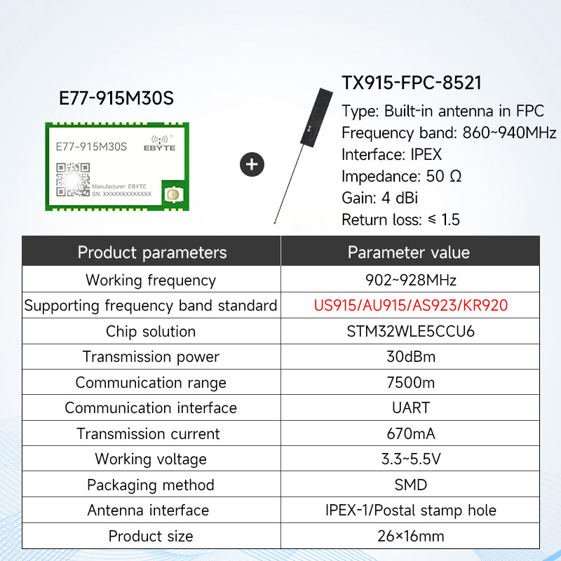 433/868/915MHz LoRaWan module wireless communication module – Ebyte ...