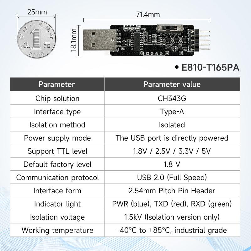 Ebyte E810-T1 Series USB to TTL Module Multifunctional USB to TTL serial converter module Multi-chip CH343G FT232RL FT232HL Multi-level