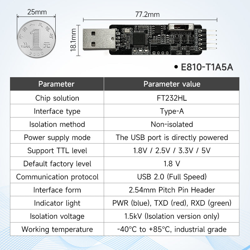 Ebyte E810-T1 Series USB to TTL Module Multifunctional USB to TTL serial converter module Multi-chip CH343G FT232RL FT232HL Multi-level