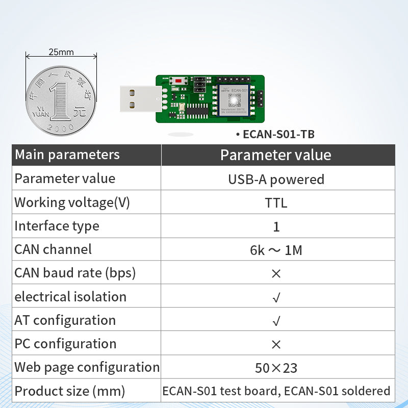 Data Conversion Device Protocol Converter CAN to Ethernet Protocol Conversion Device – Ebyte ...