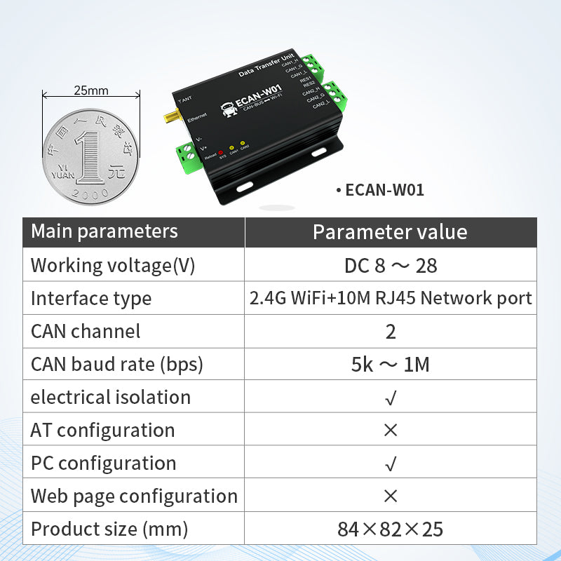 Protoctl Router Device Protocol Converter CAN to Ethernet Protocol Conversion Device – Ebyte ...