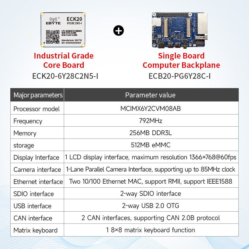 Ebyte ECK20-6Y28C series IMX6ULLBTB 256MB/512MB 512MB/8GB 792MHz Embedded Core Board MPU Design Dual Ethernet Support Linux Industrial Grade single-board computers
