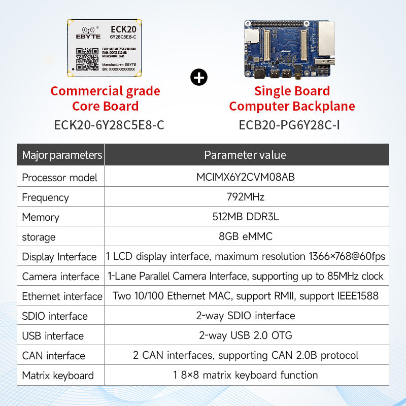 Ebyte ECK20-6Y28C series IMX6ULLBTB 256MB/512MB 512MB/8GB 792MHz Embedded Core Board MPU Design Dual Ethernet Support Linux Industrial Grade single-board computers
