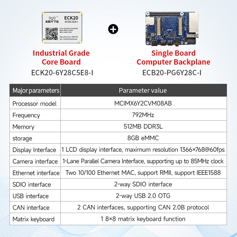 Ebyte ECK20-6Y28C series IMX6ULLBTB 256MB/512MB 512MB/8GB 792MHz Embedded Core Board MPU Design Dual Ethernet Support Linux Industrial Grade single-board computers