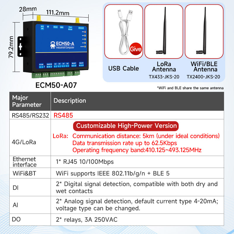 Ebyte ECM50 Series Programmable Industrial Computer Convenient Debugging Operation ESP32 Python Gateway RTU Modbus Network Port