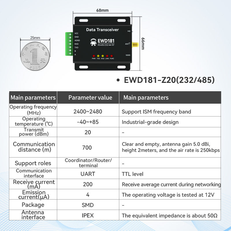 Ebyte EWD181-Z20(232/485)/ (ETH) ZigBee 3.0 Wireless Radio DTU RS485/RS232 Ethernet ZigBee Gateway 20dBm Easy-to-use Ad-hoc Network Automatic Data Retransmission