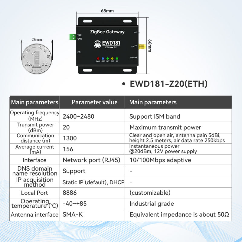 Ebyte EWD181-Z20(232/485)/ (ETH) ZigBee 3.0 Wireless Radio DTU RS485/RS232 Ethernet ZigBee Gateway 20dBm Easy-to-use Ad-hoc Network Automatic Data Retransmission