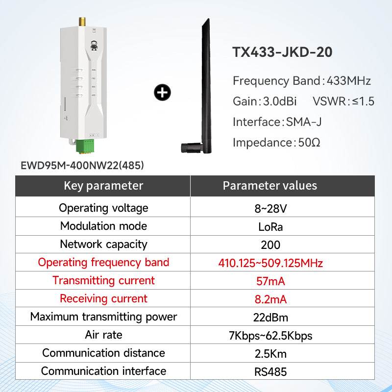 LoRa MESH networking 868MHz spread spectrum Wireless serial port ...