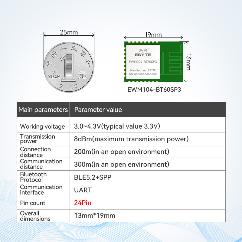Ebyte EWM104 Series BLE Audiodata Transmission Module 2.4GHz UART Ble5.2 BR/EDR Stereo Dual-mode BLE Slave Module Test Suite