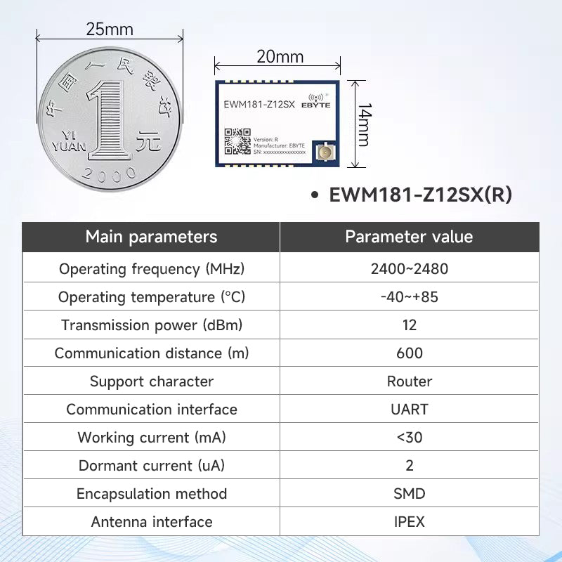 Ebyte EWM181-Z20SX/Z20SP 20dBm Transparent Transmission Module Data Transmission 2.4GHz Easy-to-use ZigBee3.0 Wireless Module