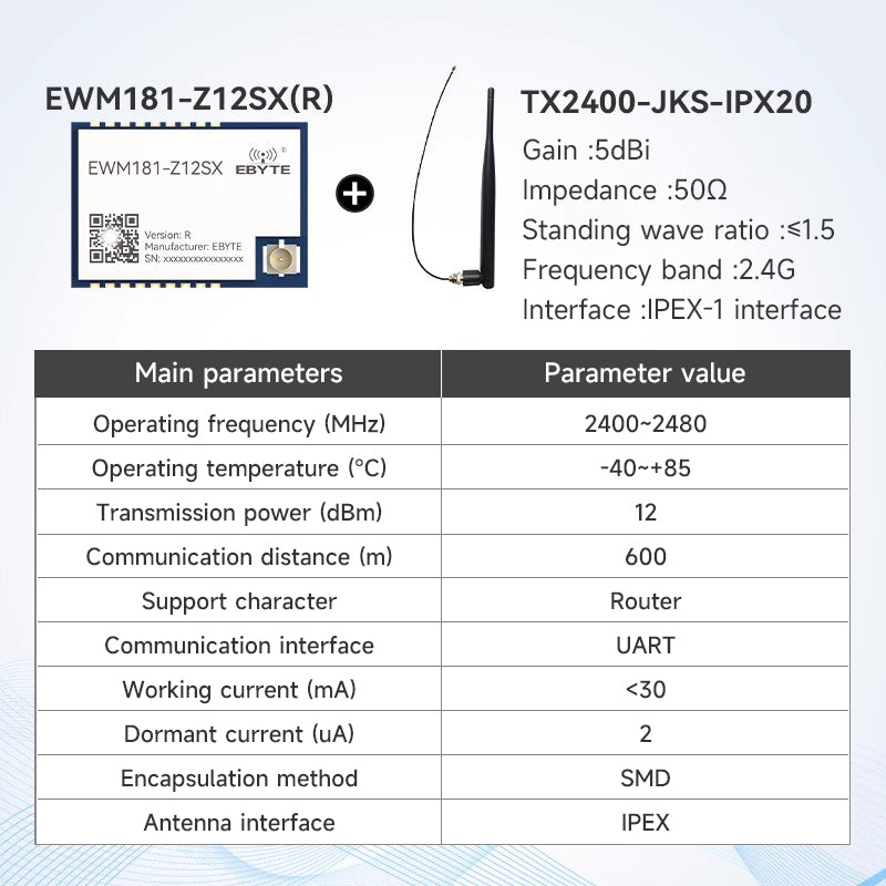 Ebyte EWM181-Z20SX/Z20SP 20dBm Transparent Transmission Module Data Transmission 2.4GHz Easy-to-use ZigBee3.0 Wireless Module