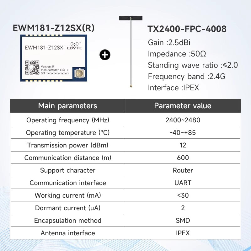 Ebyte EWM181-Z20SX/Z20SP 20dBm Transparent Transmission Module Data Transmission 2.4GHz Easy-to-use ZigBee3.0 Wireless Module