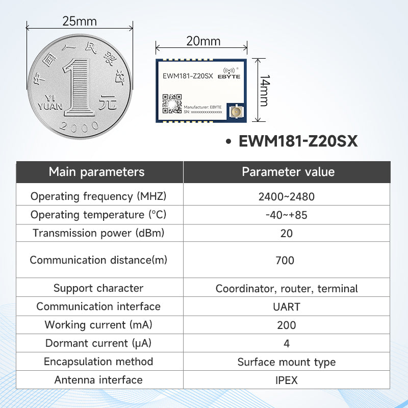 Ebyte EWM181-Z20SX/Z20SP 20dBm Transparent Transmission Module Data Transmission 2.4GHz Easy-to-use ZigBee3.0 Wireless Module