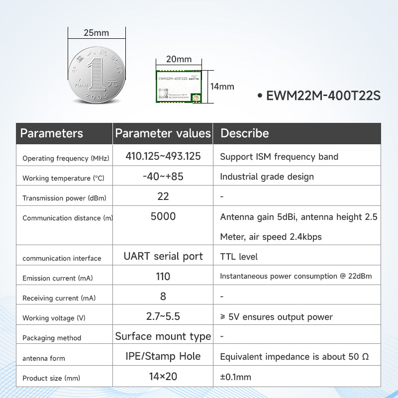 LoRa Module EBYTE E22-T Series SMD DIP 170/233/433/915/868MHz 22/30/33/37dBm Stamp Hole SMA-K Wireless Module