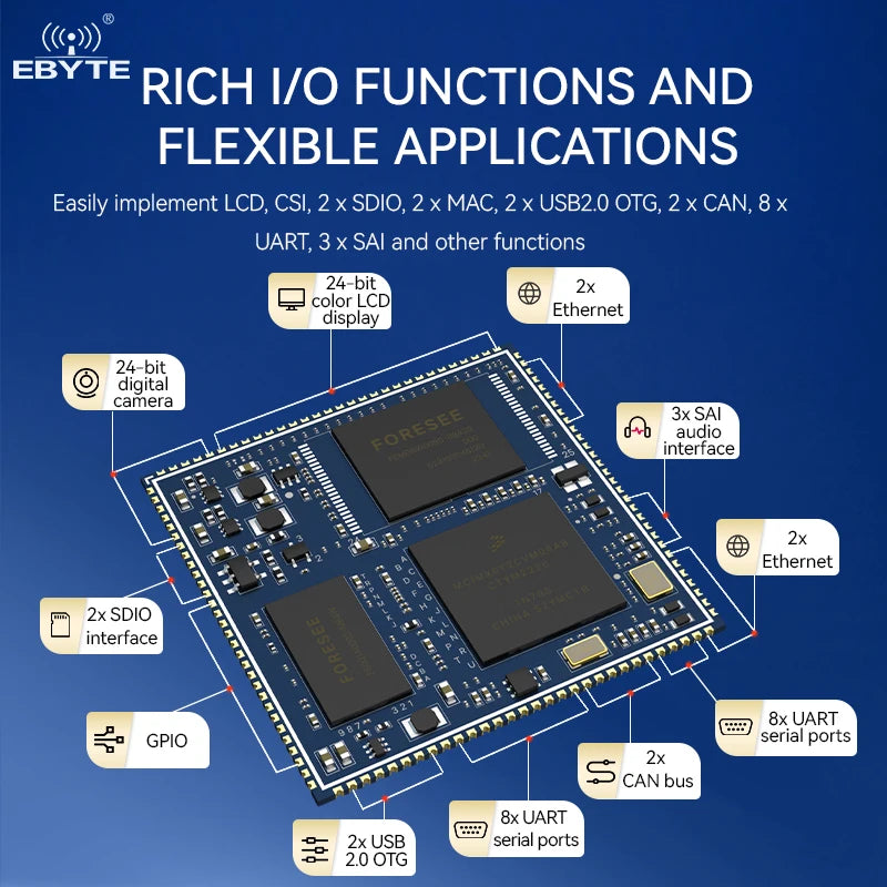 Ebyte ECK20-6Y28A5ME8G-C ARM Dual CAN Ethernet 792MHz 512MB low power MPU design Linux processor i.MX6ULL Embedded core board