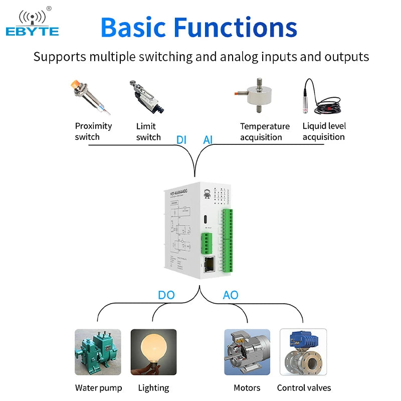 Ebyte 8AO M31-XXXA0008G host Support Modbus TCP/RTU RJ45/RS485 Distributed remote IO wireless communication module