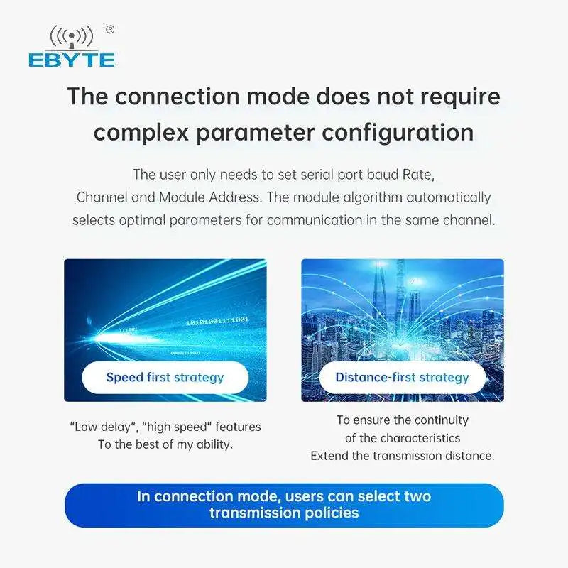 Ebyte E610-433T20S Unlimited high-speed continuous transmission Wireless data transmission module Wireless Serial Port Module