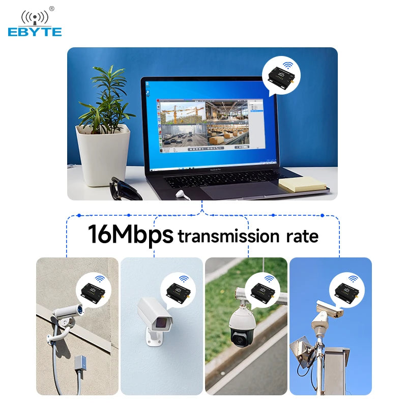 Ebyte EWD611-900NW20(485) RS485/Ethernet port 850MHz/915MHz 20dBm 1km Long distance image and data transmission radio DTU