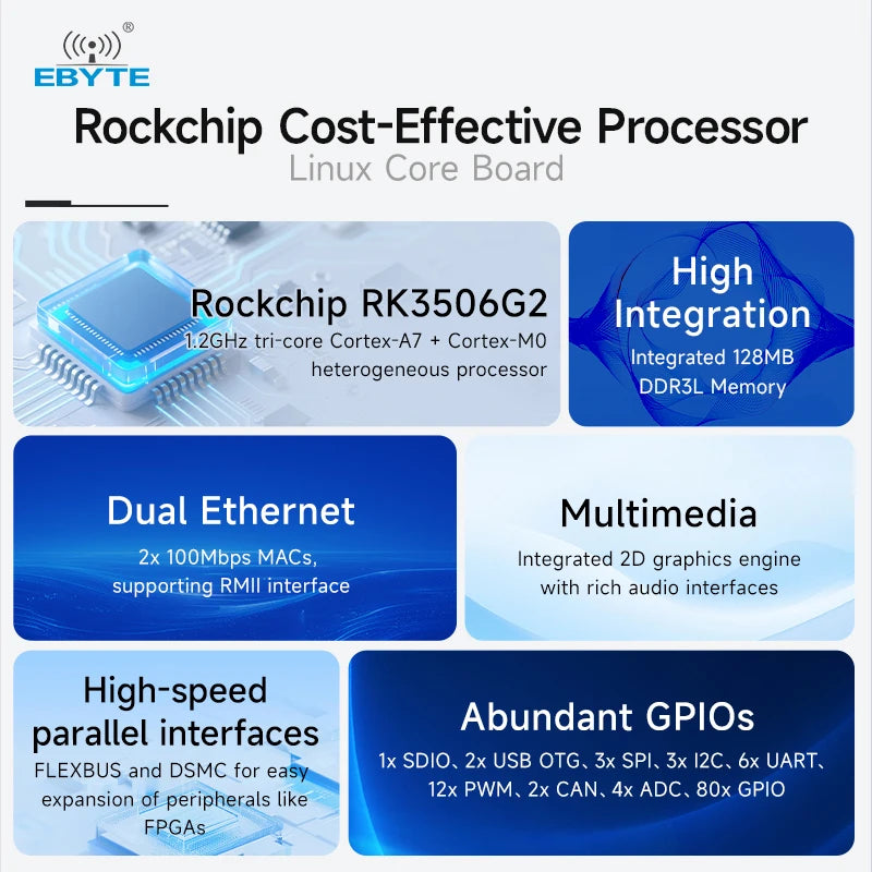 Embedded Core Board RK3506G Rockchip Cost-Effective Processor – IOT ...